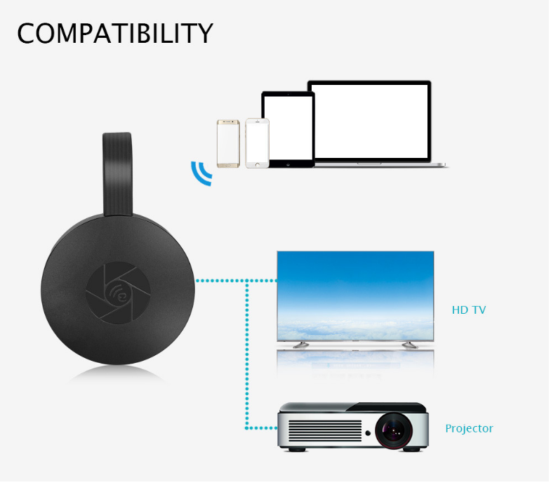 Dispositivo de visualización de TV MirraScreen G2 Anycast Crome Cast HDMI, Replicador de telefono a TV, para mirar tus programas favoritos!