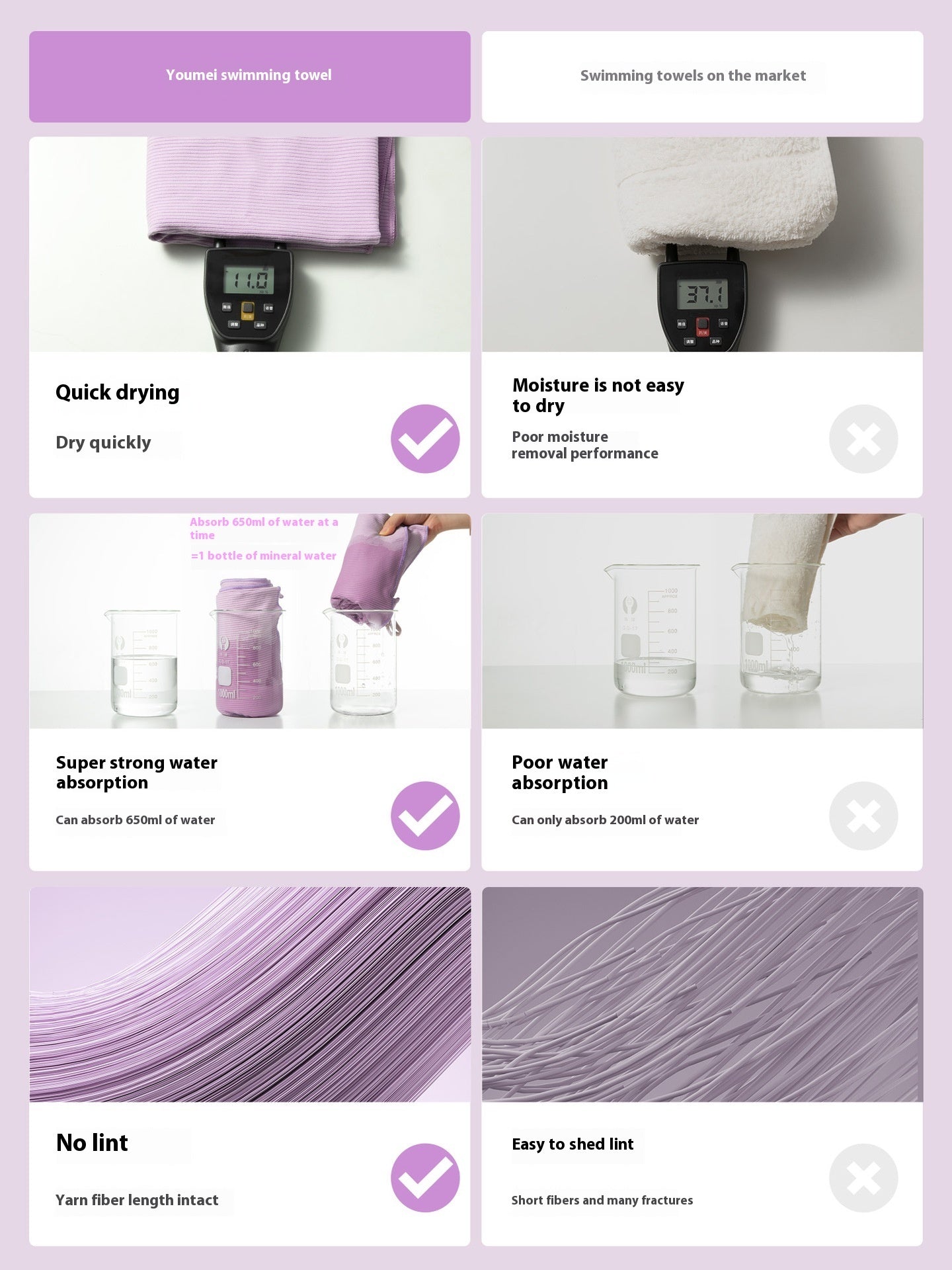 Toalla de Algodón Puro de Alta Absorción | Suave, Cómoda y de Uso Diario PREMION