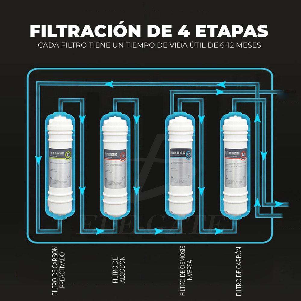 Purificador de Agua UV Portátil – Elimina Virus, Metales Pesados y Químicos Sin Instalación